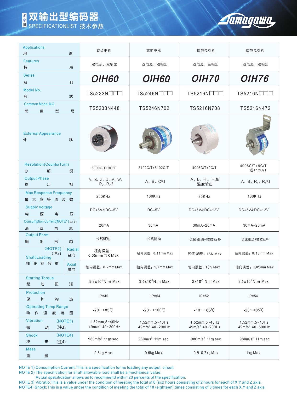 双输出型编码器，电梯编码器OIH70