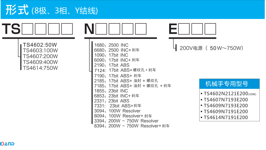 TBL-iII系列伺服电机x.png