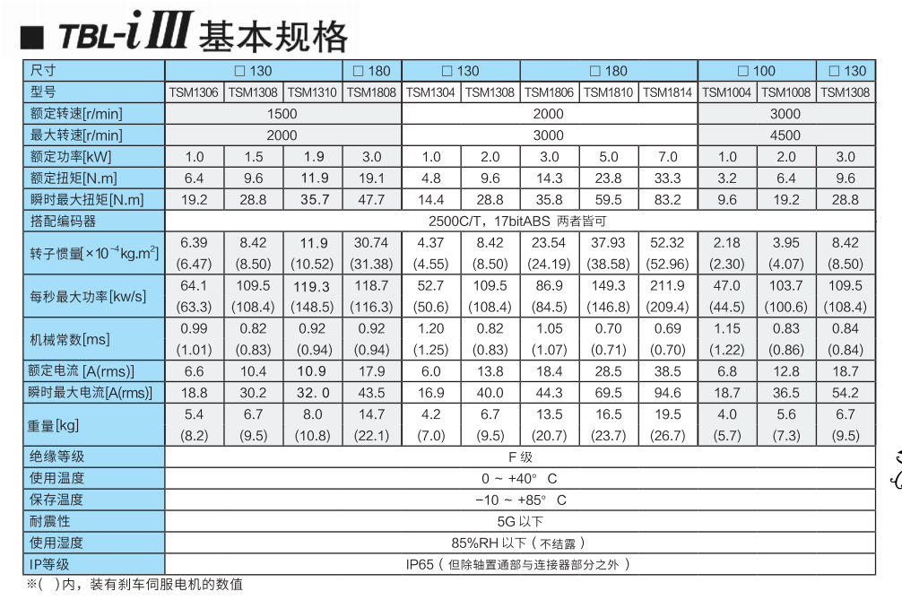 TBL-iIII系列伺服电机c.png