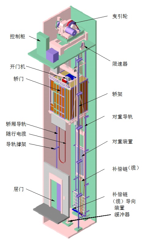 编码器在梯行业的应用.jpg