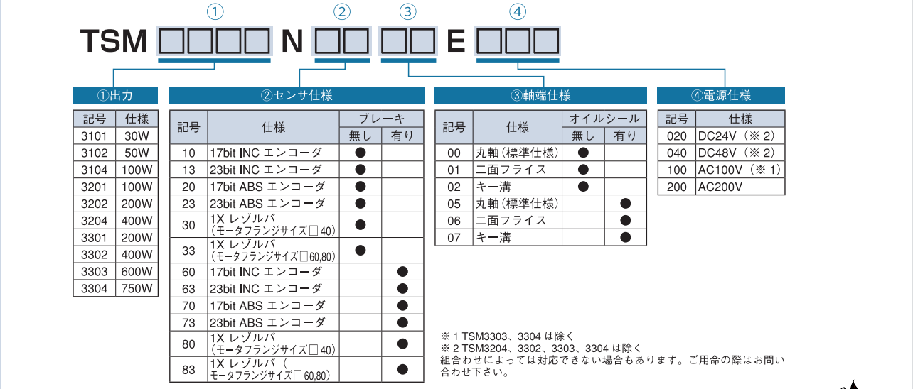  TBL--iIV系列伺服电机