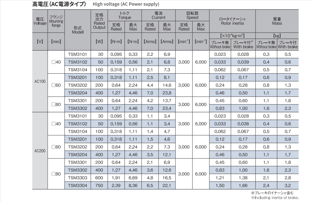  TBL--iIV系列伺服电机