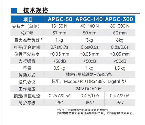 艾而特APGC系列协作型平行电爪