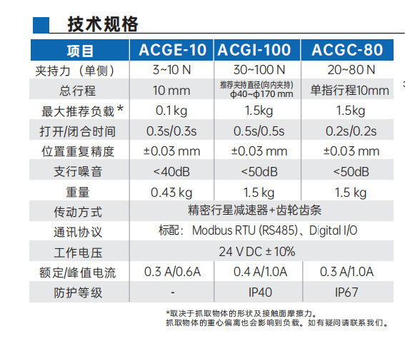 艾而特ACG系列三指对心电爪